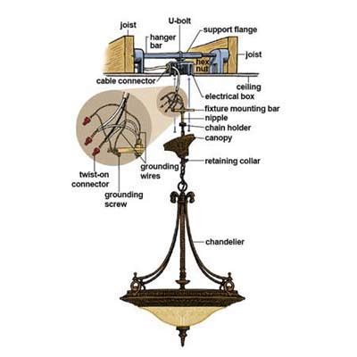 chandelier electrical box support|heavy chandelier installation.